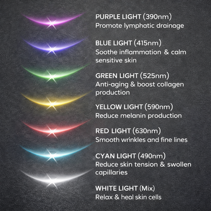 Anti-Wrinkle Face Sculpting EMS Tool