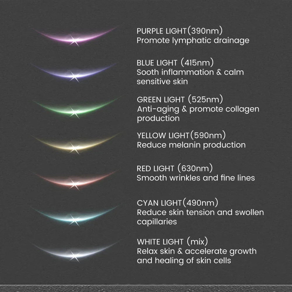 Anti-Wrinkle Face Sculpting EMS Tool